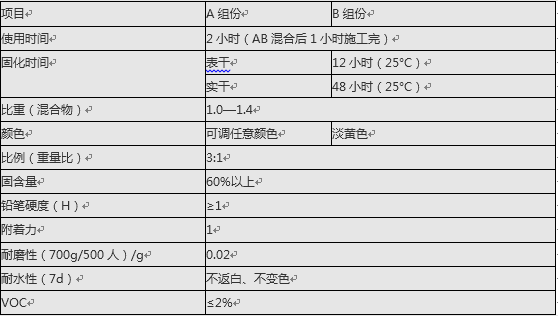 水性 面涂數(shù)據(jù).png