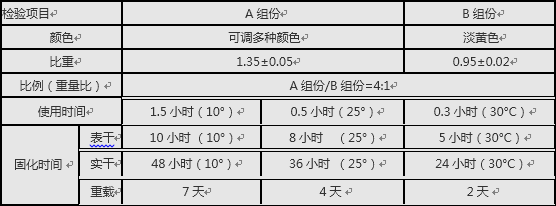 水性 防靜電面涂數(shù)據(jù).png