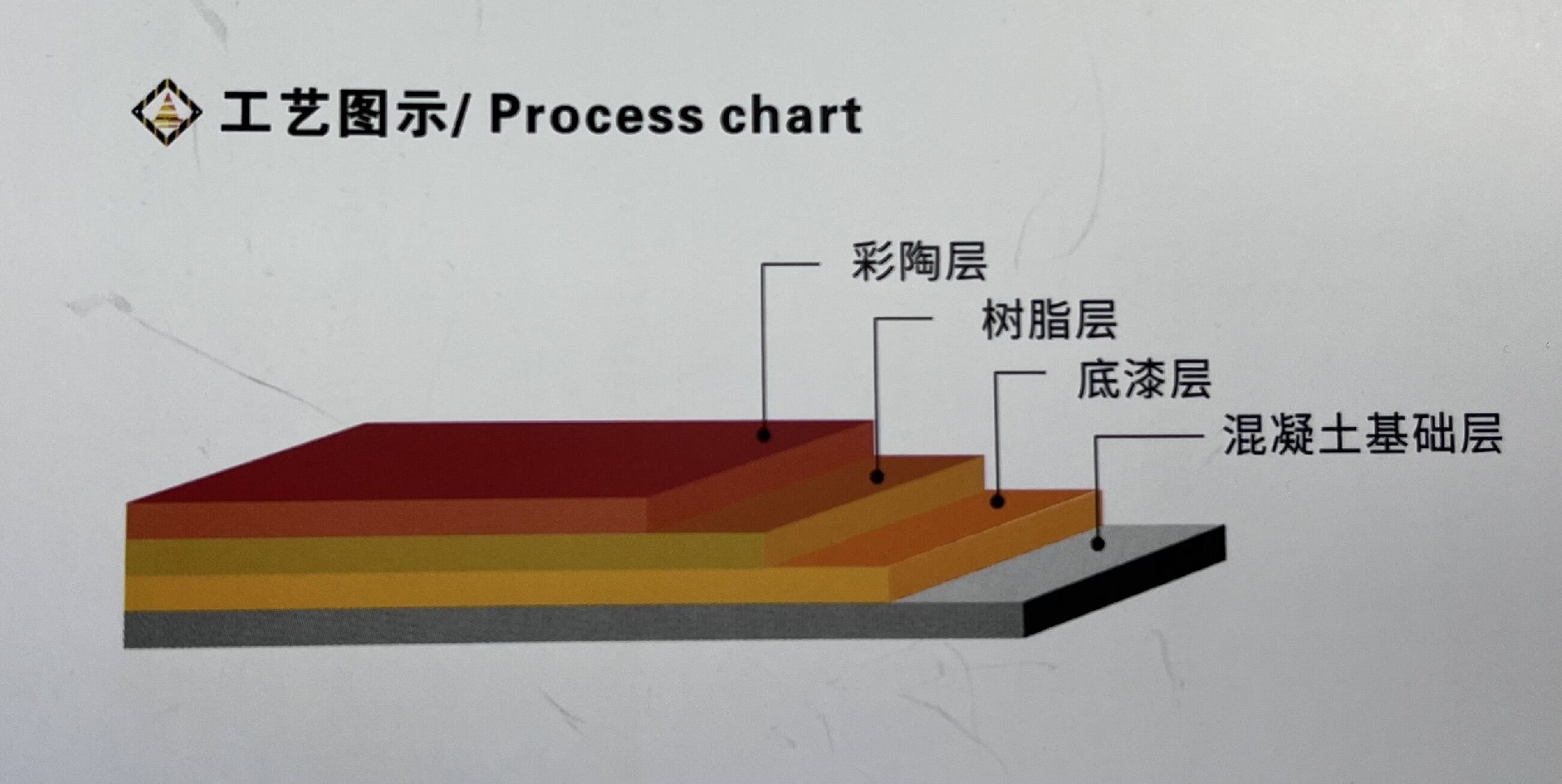 陶瓷顆粒防滑路面優(yōu)點(diǎn)、用途 建智地坪彩色陶瓷顆粒防滑路施工工藝